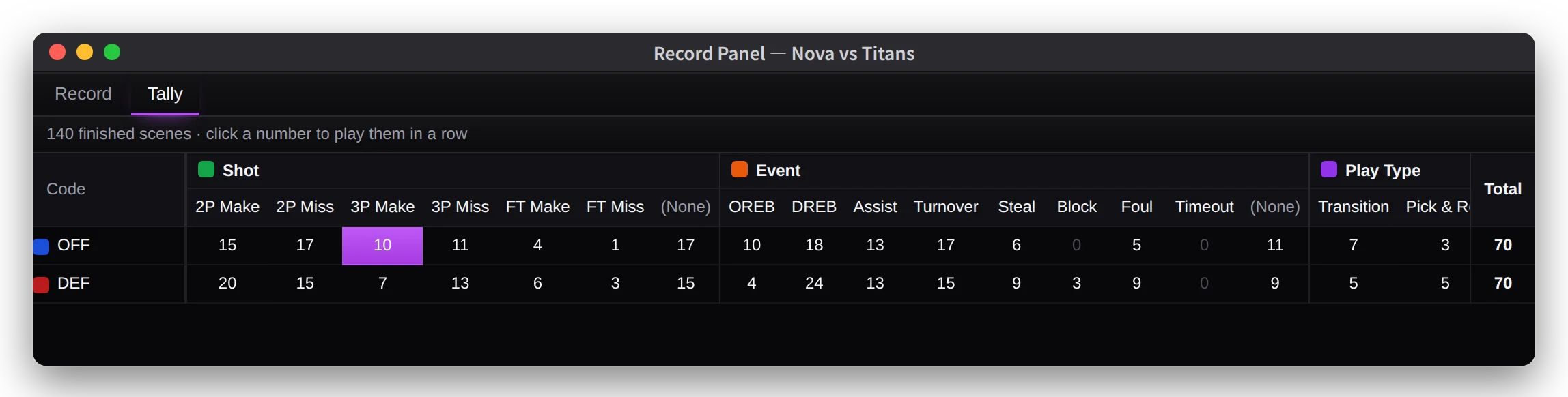 The tally, with counts of Shot and Event labels for OFF and DEF.